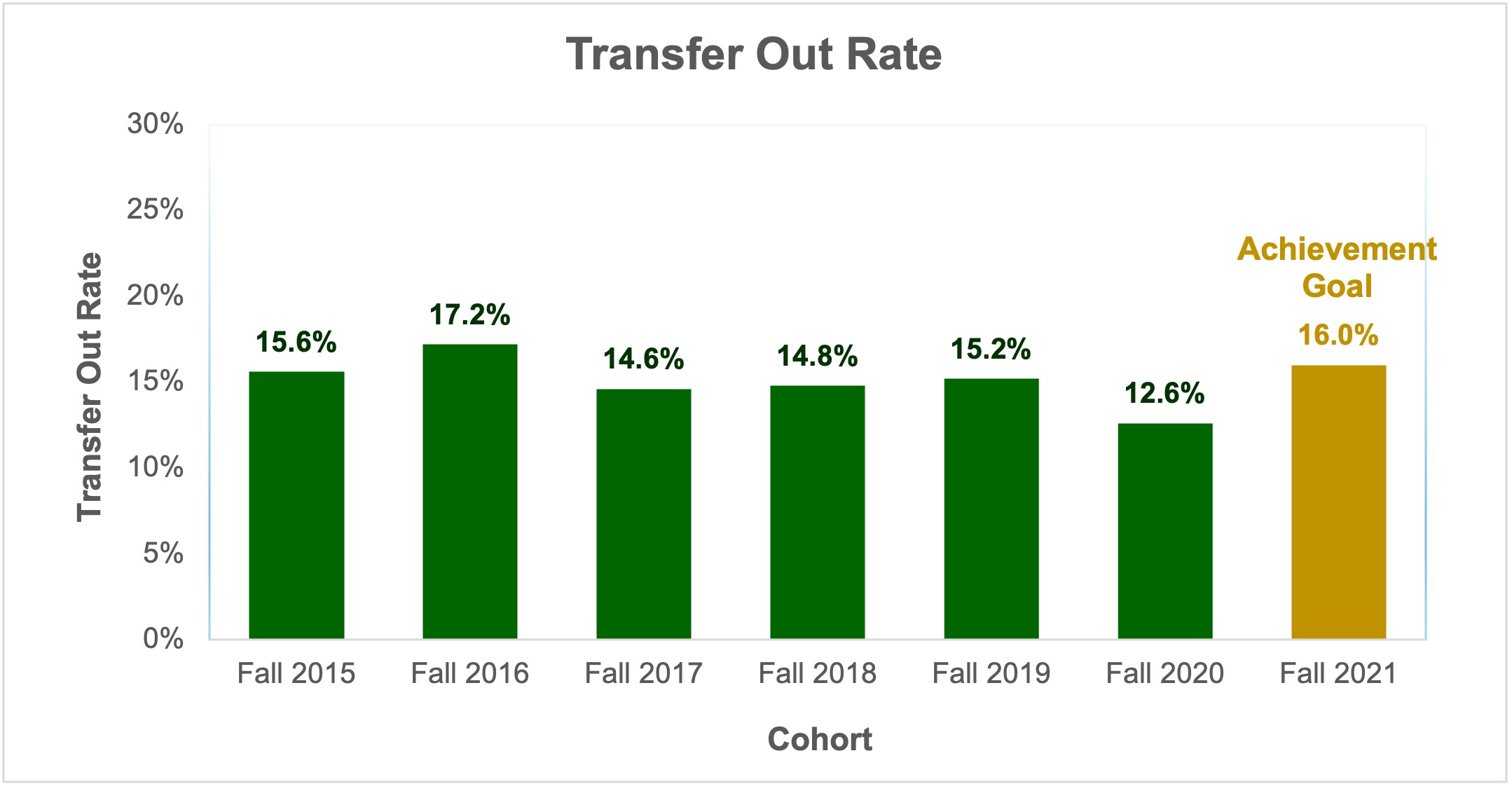 Annual Number of Transfers: 2018-19 through 2023-24