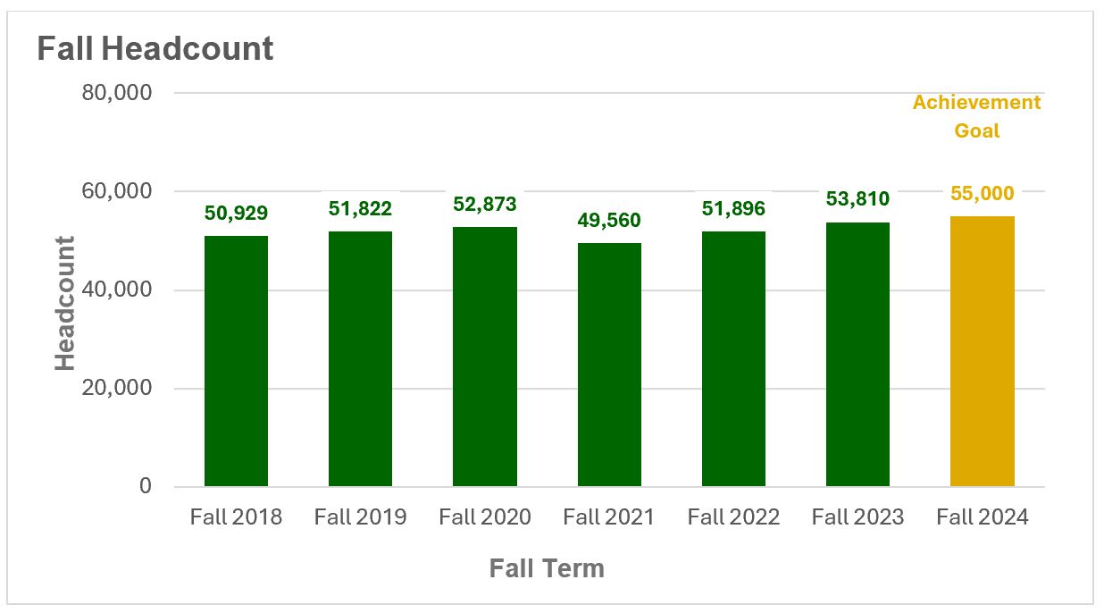 sa-enrollment-1-updated.png