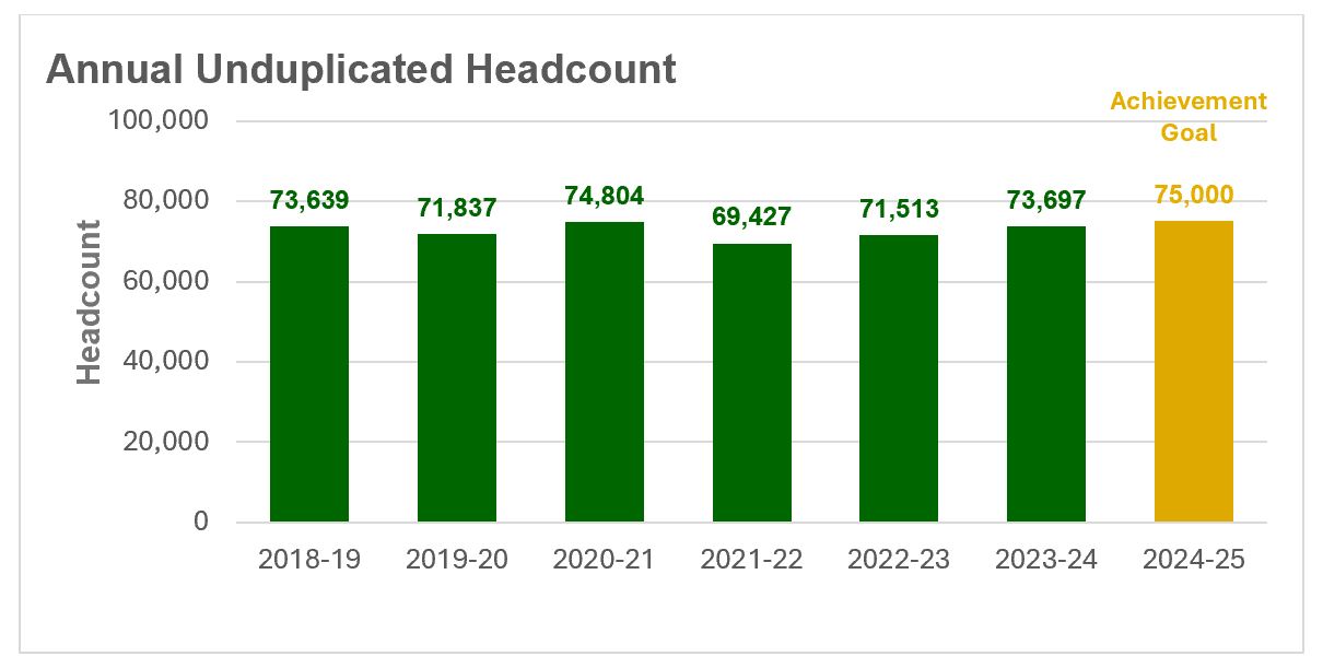 bar chart